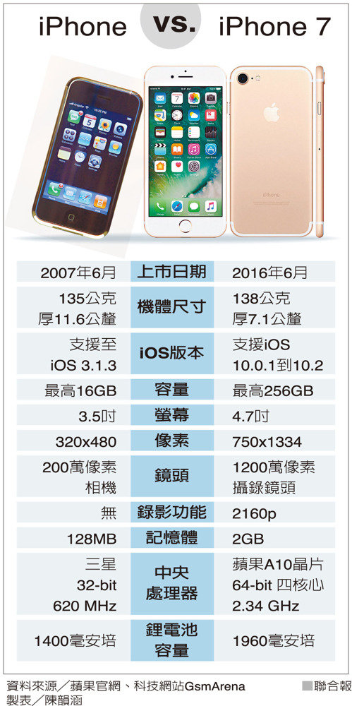 iPhone關鍵技術 全是美歐軍事機密_img_1